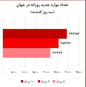  اخبار پزشکی ,خبرهای پزشکی,بیماری کووید