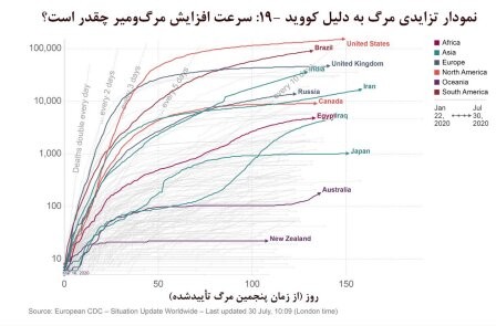 اخبار پزشکی ,خبرهای پزشکی ,بیماری کووید اخبار پزشکی ,خبرهای پزشکی,بیماری کووید