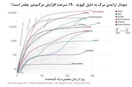  اخبار پزشکی ,خبرهای پزشکی,بیماری کووید