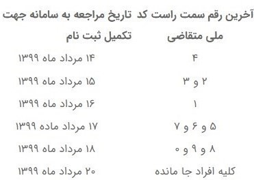 اخباراقتصادی ,خبرهای اقتصادی ,وام ودیعه مسکن اخباراقتصادی ,خبرهای اقتصادی,وام ودیعه مسکن