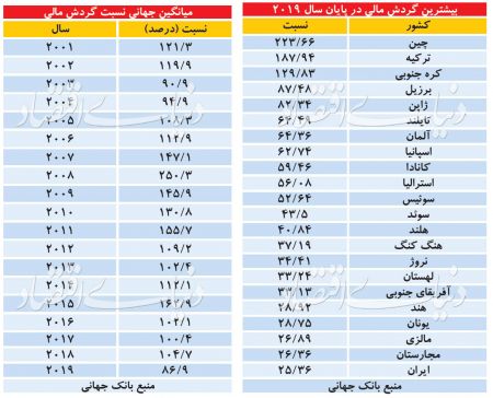 اخباراقتصادی ,خبرهای اقتصادی ,بورس اخباراقتصادی ,خبرهای اقتصادی,بورس