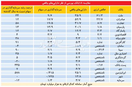 اخباراقتصادی ,خبرهای اقتصادی , بورس اخباراقتصادی ,خبرهای اقتصادی, بورس