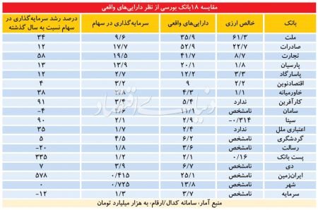  اخباراقتصادی ,خبرهای اقتصادی, بورس