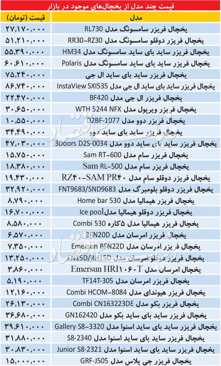 اخباراقتصادی ,خبرهای اقتصادی ,یخچال و فریزر اخباراقتصادی ,خبرهای اقتصادی,یخچال و فریزر