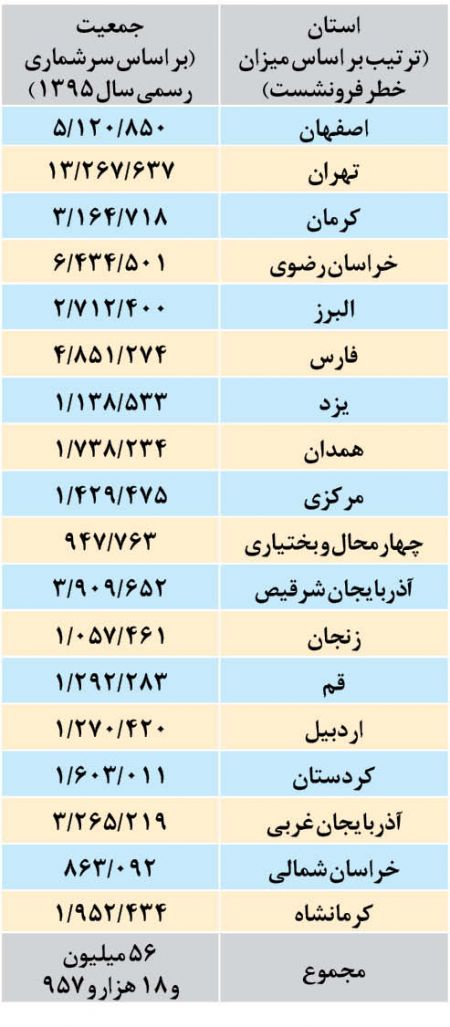 اخباراجتماعی ,خبرهای اجتماعی , فرونشست شهرها اخبار اجتماعی ,خبرهای اجتماعی, فرونشست شهرها