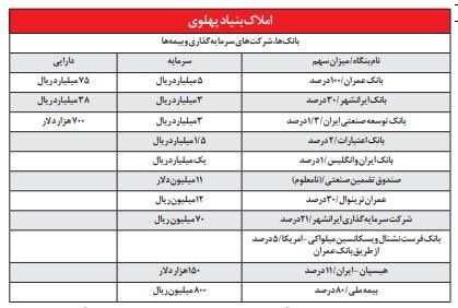  اخبارسیاسی ,خبرهای سیاسی ,بنياد مستضعفان