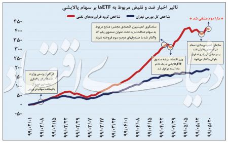  اخباراقتصادی ,خبرهای اقتصادی,دارا دوم