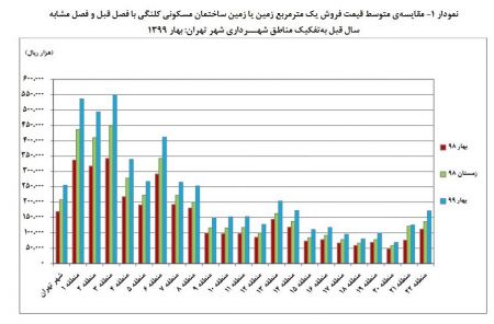 اخباراقتصادی ,خبرهای اقتصادی , زمین اخباراقتصادی ,خبرهای اقتصادی, زمین