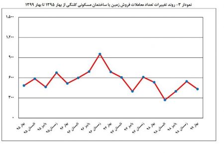 اخباراقتصادی ,خبرهای اقتصادی , زمین اخباراقتصادی ,خبرهای اقتصادی, زمین
