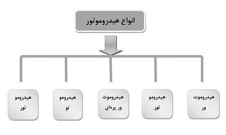 خرید هیدروموتور هیدروموتور,خرید هیدروموتور
