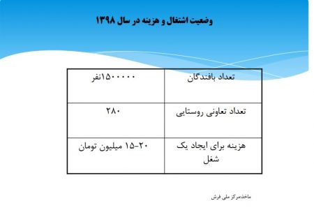  اخباراقتصادی ,خبرهای اقتصادی,فرش دستباف ایران