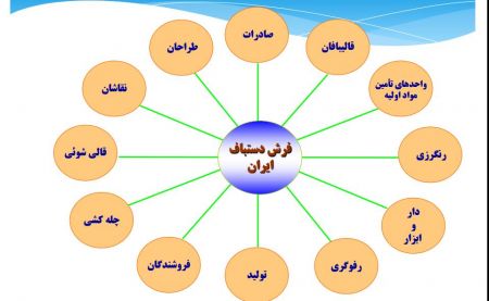  اخباراقتصادی ,خبرهای اقتصادی,فرش دستباف ایران