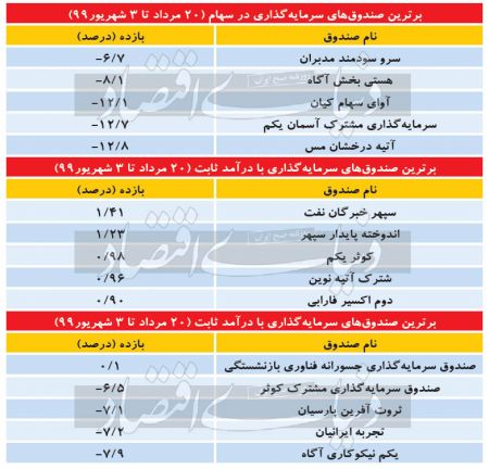 اخباراقتصادی ,خبرهای اقتصادی ,شاخص سهام اخباراقتصادی ,خبرهای اقتصادی,شاخص سهام