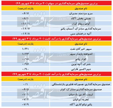  اخباراقتصادی ,خبرهای اقتصادی,شاخص سهام