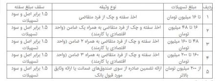 اخباراقتصادی ,خبرهای اقتصادی ,بانکها اخباراقتصادی ,خبرهای اقتصادی,بانکها