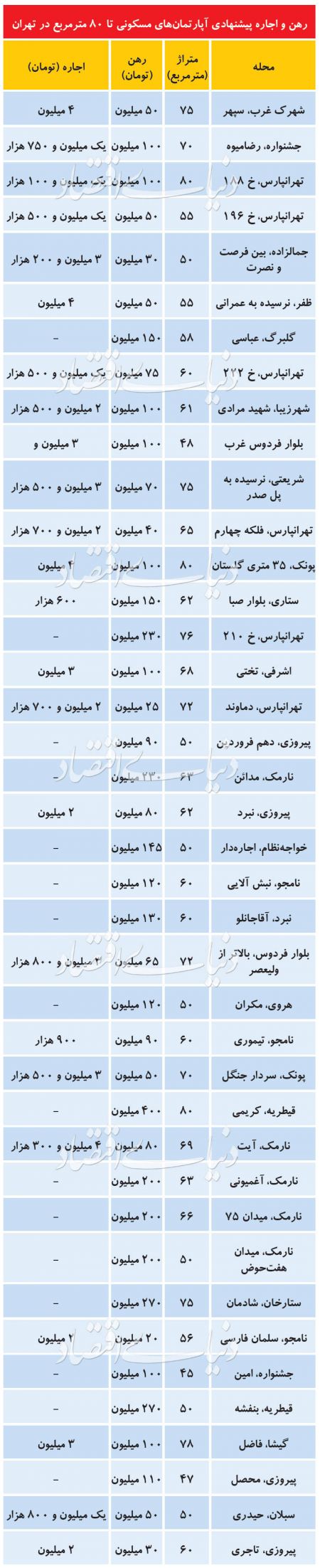  اخباراقتصادی ,خبرهای اقتصادی, بازار مسکن