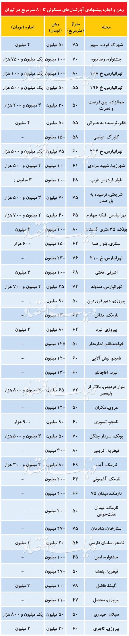  اخباراقتصادی ,خبرهای اقتصادی, بازار مسکن