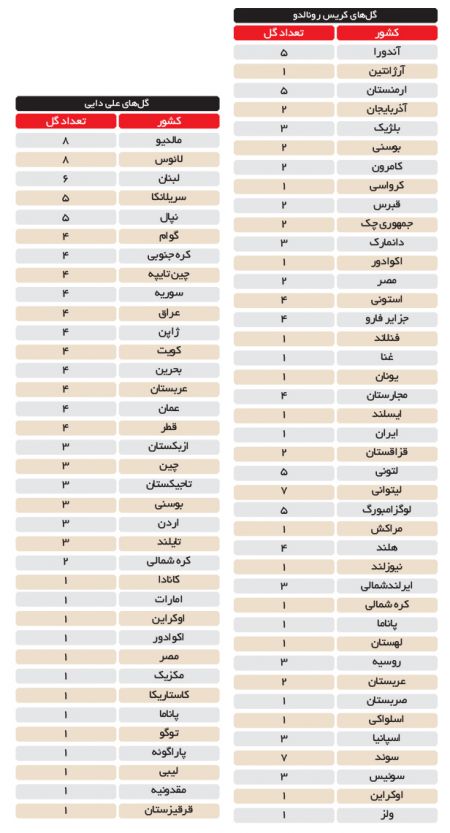 اخبارورزشی ,خبرهای ورزشی ,علی دایی اخبار ورزشی ,خبرهای ورزشی ,علی دایی