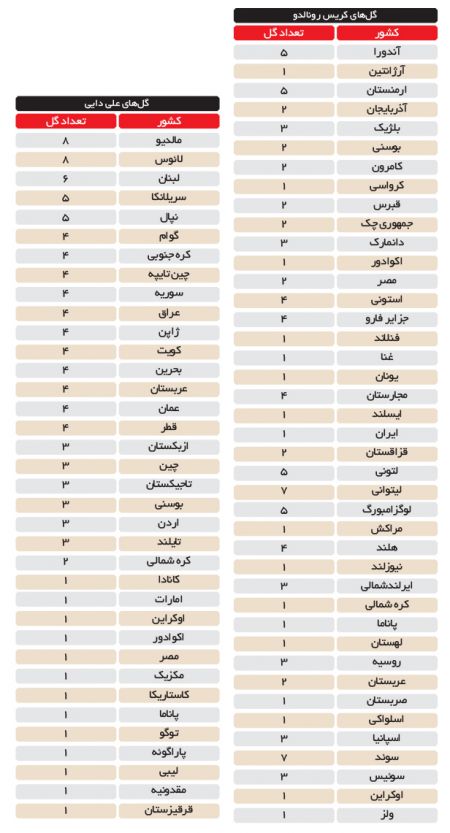  اخبار ورزشی ,خبرهای ورزشی ,علی دایی