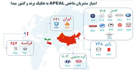 اخباراقتصادی ,خبرهای اقتصادی ,خودرو اخباراقتصادی ,خبرهای اقتصادی,خودرو
