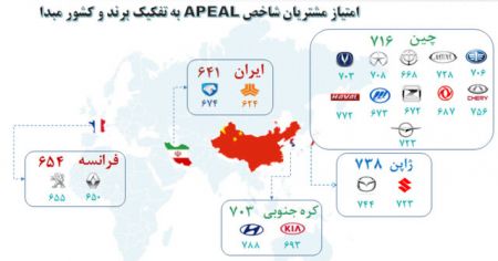  اخباراقتصادی ,خبرهای اقتصادی,خودرو