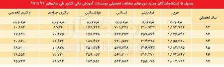 اخباراقتصادی ,خبرهای اقتصادی ,قیمت لپتاپ اخباراقتصادی ,خبرهای اقتصادی,قیمت لپتاپ