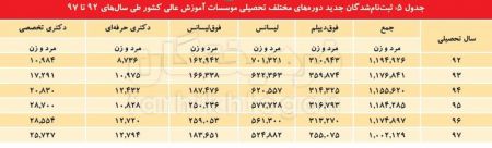  اخباراقتصادی ,خبرهای اقتصادی,قیمت لپ‌تاپ