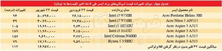  اخباراقتصادی ,خبرهای اقتصادی,قیمت لپ‌تاپ