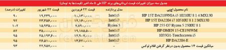  اخباراقتصادی ,خبرهای اقتصادی,قیمت لپ‌تاپ