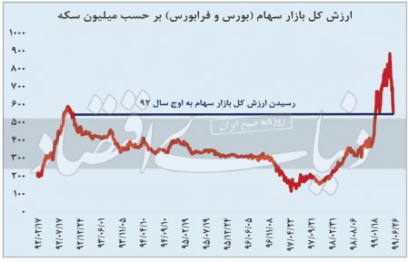 اخباراقتصادی ,خبرهای اقتصادی, بورس