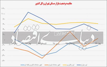 اخباراقتصادی ,خبرهای اقتصادی ,قیمت آپارتمان اخباراقتصادی ,خبرهای اقتصادی,قیمت آپارتمان