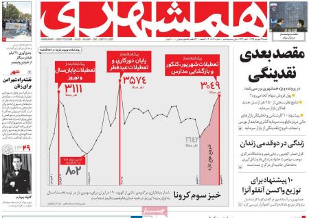  عناوین روزنامه ها, روزنامه های امروز