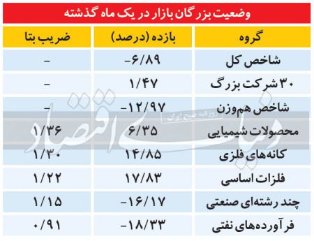 اخباراقتصادی ,خبرهای اقتصادی ,بورس اخباراقتصادی ,خبرهای اقتصادی,بورس