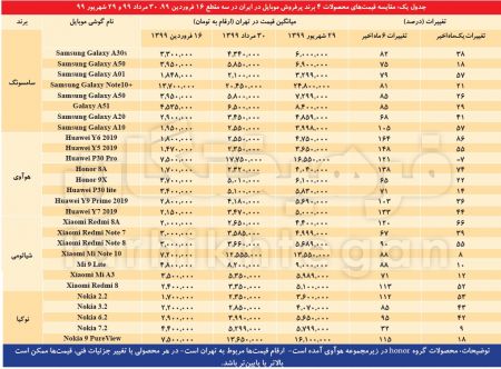  اخباراقتصادی ,خبرهای اقتصادی,