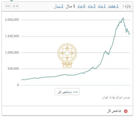  اخباراقتصادی ,خبرهای اقتصادی,بورس