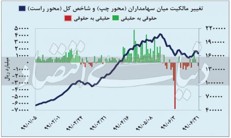 اخباراقتصادی ,خبرهای اقتصادی , بورس اخباراقتصادی ,خبرهای اقتصادی, بورس