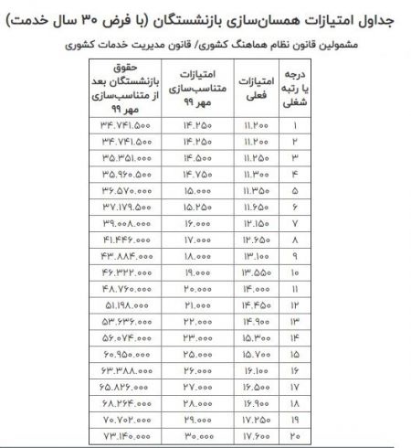 اخبار,اخبار اقتصادی,حقوق بازنشستگان اخبار,اخبار اقتصادی,حقوق بازنشستگان