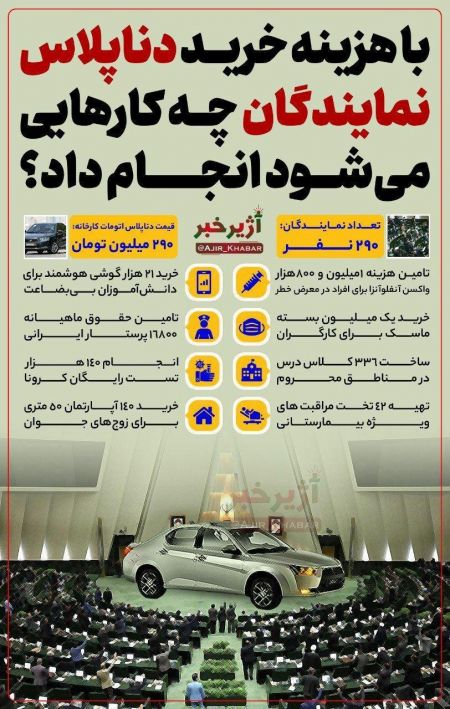 اخبار,اخبار سیاسی,کارهای قابل انجام با هزینه دنا پلاس اخبار,اخبار سیاسی,کارهای قابل انجام با هزینه دنا پلاس