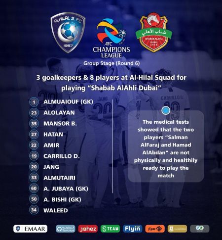اخبار,اخبار ورزشی,تیم الهلال اخبار,اخبار ورزشی,تیم الهلال
