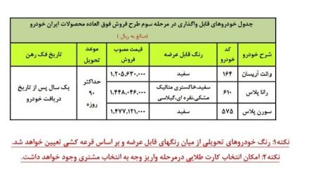 اخبار,اخبار بازار خودرو,فروش فوق العاده ایران خودرو