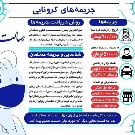 اخبار,اخبار پزشکی,جریمه متخلفان کرونایی