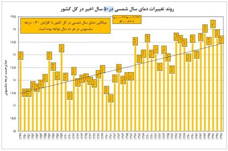  اخبار اجتماعی ,خبرهای اجتماعی,میزان بارش برف 