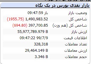 اخباراقتصادی ,خبرهای اقتصادی ,بورس تهران اخباراقتصادی ,خبرهای اقتصادی,بورس تهران