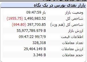  اخباراقتصادی ,خبرهای اقتصادی,بورس تهران