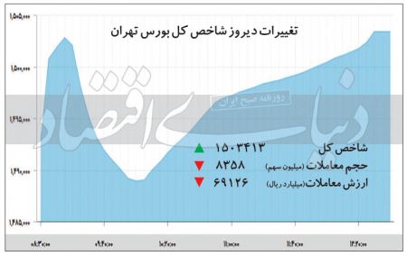  اخباراقتصادی ,خبرهای اقتصادی,بورس