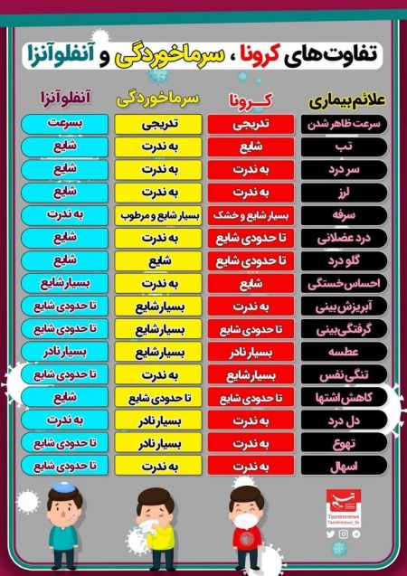  اخبار پزشکی ,خبرهای پزشکی,بیماری کووید ۱۹ 