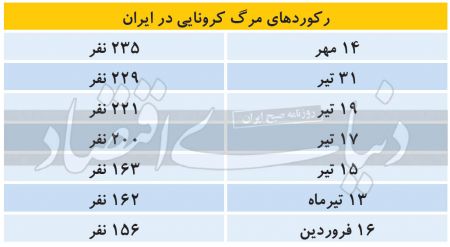 اخبار پزشکی ,خبرهای پزشکی ,کورد کرونا اخبار پزشکی ,خبرهای پزشکی,کورد کرونا