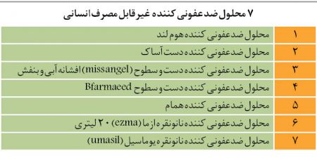  اخبار پزشکی ,خبرهای پزشکی,محلول ضدعفونی کننده