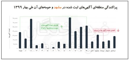 اخباراقتصادی ,خبرهای اقتصادی ,مسکن اخباراقتصادی ,خبرهای اقتصادی,مسکن