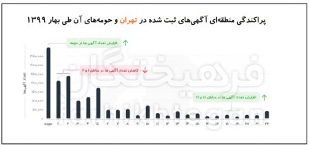 اخباراقتصادی ,خبرهای اقتصادی ,مسکن اخباراقتصادی ,خبرهای اقتصادی,مسکن